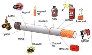 Состав сигареты